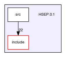 HSEP.0.1