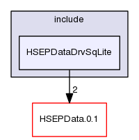 HSEPDataDrvSqLite