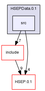 src