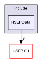 HSEPData