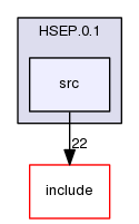 src