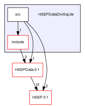 HSEPDataDrvSqLite