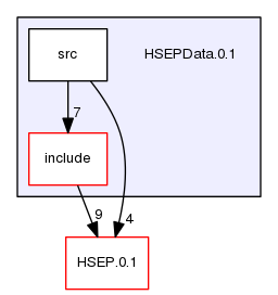 HSEPData.0.1